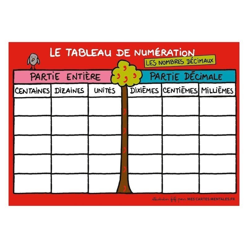 Bloc-notes A6 Tableau de numération nombres décimaux Bloc-notes A6 Tableau de numération nombres décimaux